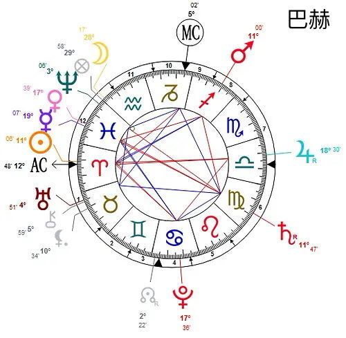 查询星座命盘:如何查询星座命盘,解锁你的星盘奥秘与人生轨迹 查询星座命盘:如何查询星座命盘,解锁你的星盘奥秘与人生轨迹
