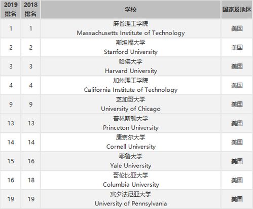 全球十大最顶尖大学（全球十大最顶尖大学排名）