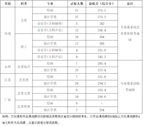 技校专业种类大全(技校专业种类大全表) 技校专业种类大全(技校专业种类大全表)