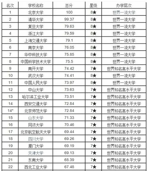 中国大学排行榜2024年最新(中国大学排行榜2024年最新公布) 中国大学排行榜2024年最新(中国大学排行榜2024年最新公布)