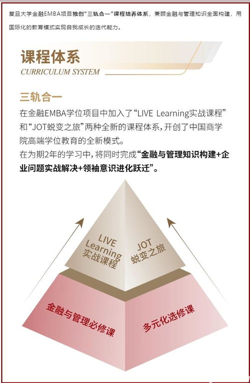 复旦大学emba（复旦大学emba报考条件及费用）