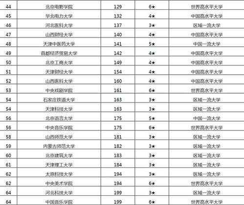 北京的大学排名(北京的大学排名一览表最新) 北京的大学排名(北京的大学排名一览表最新)