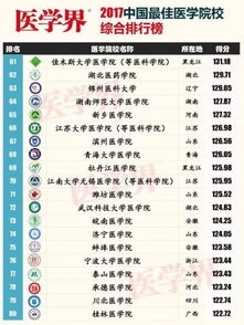 医学院校排名100强(医学院校排名一览表) 医学院校排名100强(医学院校排名一览表)