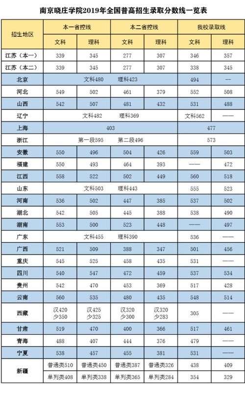二本师范院校的排名及录取分数线(二本师范学校排名以及录取分数线) 二本师范院校的排名及录取分数线(二本师范学校排名以及录取分数线)