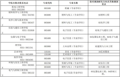 中北大学研究生分数线(中北大学考研难度大吗) 中北大学研究生分数线(中北大学考研难度大吗)
