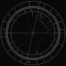 12星座的恋爱走势图：2023年12星座恋爱星象轨迹，从炽烈心动到长久相伴的情感地图
