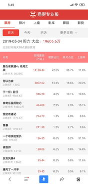 全球票房排行榜(全球票房排行榜美元) 全球票房排行榜(全球票房排行榜美元)