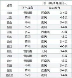 泰安姻缘哪里算的最准确:泰安姻缘测算指南,哪里最准? 泰安姻缘哪里算的最准确:泰安姻缘测算指南,哪里最准?