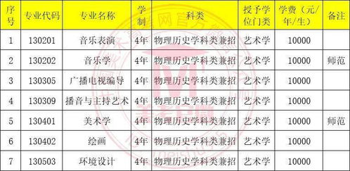 渤海大学(渤海大学录取分数线2025年) 渤海大学(渤海大学录取分数线2025年)