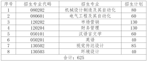 济南大学研究生分数线(济南大学2020研究生录取分数线) 济南大学研究生分数线(济南大学2020研究生录取分数线)