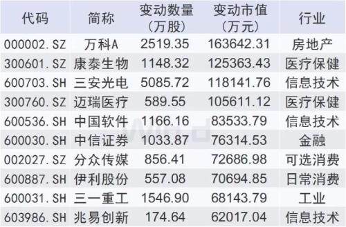 首批基金三季报出炉:科技赛道仍是“核心仓位” 首批基金三季报出炉:科技赛道仍是“核心仓位”