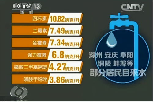 十大忽悠人的保健品牌：揭秘智商税陷阱！这十大保健品牌别再被忽悠了！