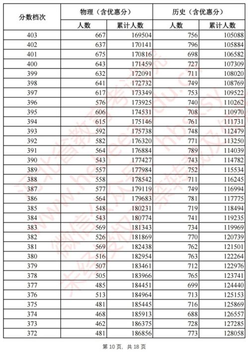 一分一段表2022（一分一段表2022广西）