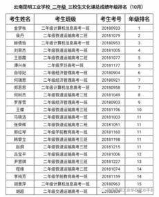 云南三校生可以报考的学校(云南三校生可以报考的学校名单) 云南三校生可以报考的学校(云南三校生可以报考的学校名单)