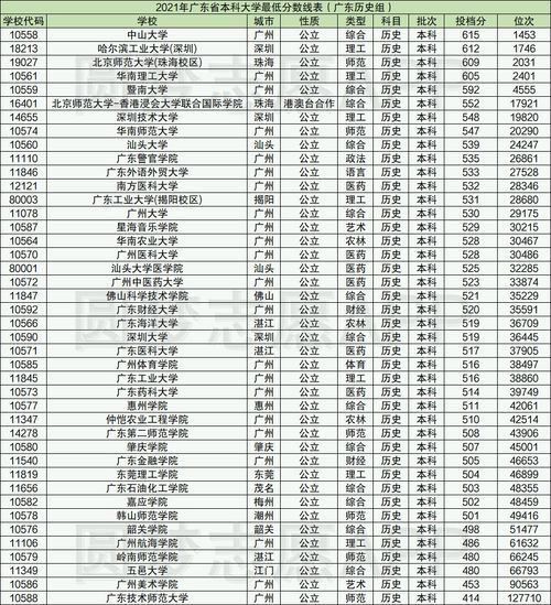广东二本大学排行榜(广东二本大学排行榜一览表) 广东二本大学排行榜(广东二本大学排行榜一览表)