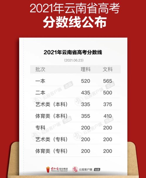 高考录取查询登录入口(高考免费志愿填报软件) 高考录取查询登录入口(高考免费志愿填报软件)