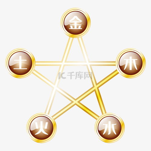 金木水火土五行相生相克：五行相生相克，东方哲学中的自然法则与生命智慧