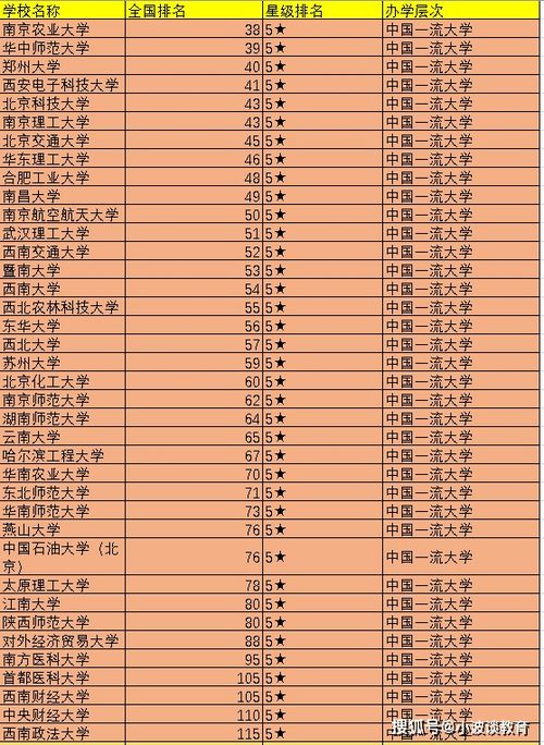 中国前100名大学排名最新名单(2021中国前100名大学) 中国前100名大学排名最新名单(2021中国前100名大学)
