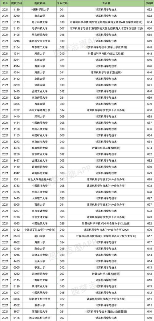 中国大学排名及录取分数线(中国大学排名及录取分数线及专业分数线) 中国大学排名及录取分数线(中国大学排名及录取分数线及专业分数线)