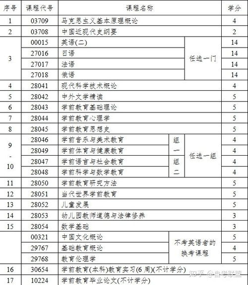 自考最吃香的十大专业(自考专业一览表2025) 自考最吃香的十大专业(自考专业一览表2025)