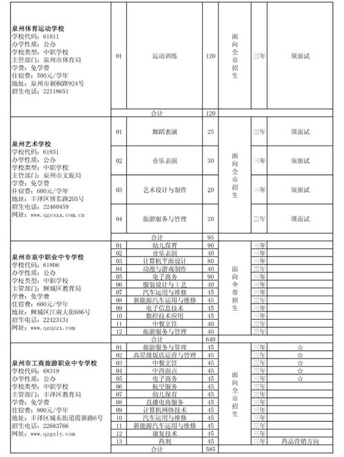 中职生可以考哪些本科大学(中职生可以考哪些本科大学计算机平面设计) 中职生可以考哪些本科大学(中职生可以考哪些本科大学计算机平面设计)