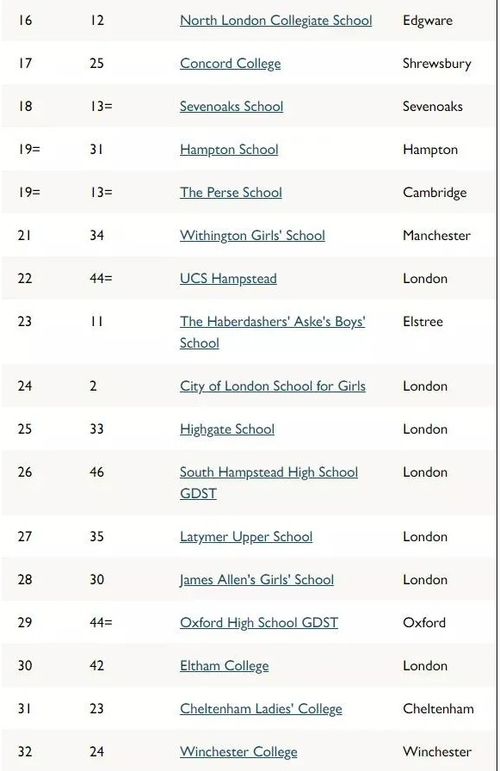国家公认的技校（国家公认的技校有哪些）