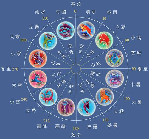 十二星座出生日期农历：十二星座出生日期对照农历，从节气到星象的千年文化密码