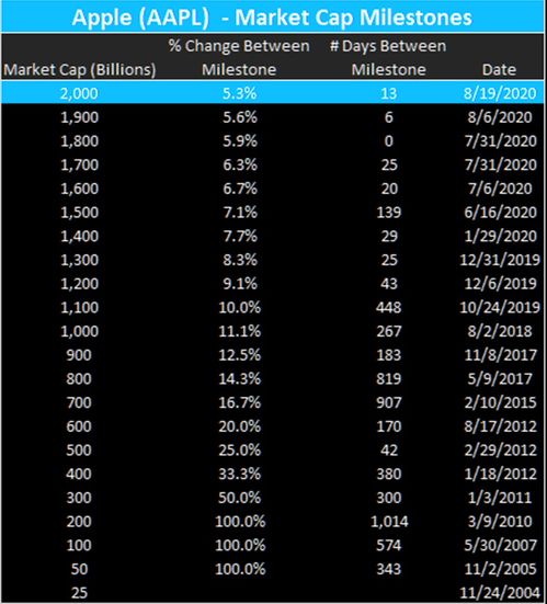苹果公司达成F1赛事转播协议