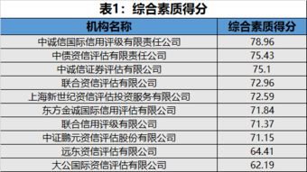 如何评估保险公司的信誉和口碑? 如何评估保险公司的信誉和口碑?