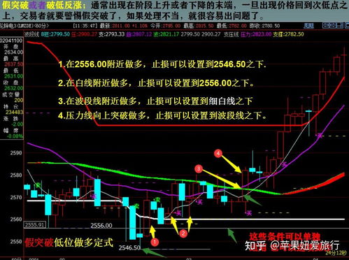 期货交易的交易频率的影响因素与频率优化？