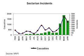 significant（significant impact）