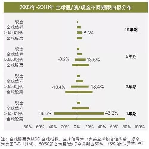 基金经理的选人策略对投资成功的重要性如何？