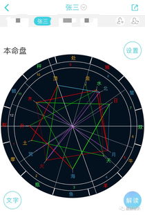 星座命盘查询免费算命:免费星座命盘查询指南,解锁你的专属星盘解析与运势趋势 星座命盘查询免费算命:免费星座命盘查询指南,解锁你的专属星盘解析与运势趋势