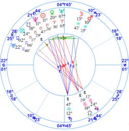 上升星座和下降星座查询：占星学中的镜像密码，如何精准查询你的上升星座与下降星座？