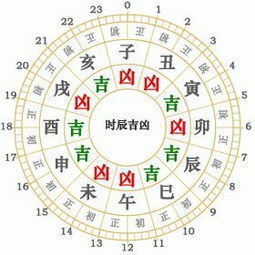 八字五行喜忌查询方法：八字五行喜忌查询方法，科学解析与实用指南
