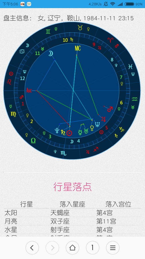 星盘免费精准在线分析：免费精准在线星盘分析，开启你的个人星盘解码之旅