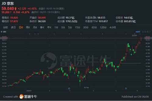 中概股启动新一轮回港上市!什么信号? 中概股启动新一轮回港上市!什么信号?