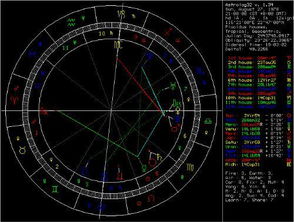 查询上升星座和月亮星座：如何查询上升星座和月亮星座？揭秘你的星盘隐藏信息与性格密码