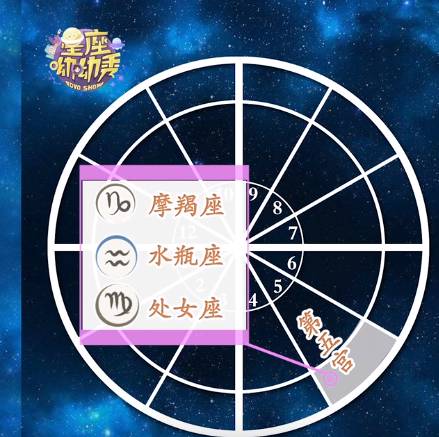如何查金星落在什么星座：三步定位法，手把手教你精准查询金星落星座全攻略
