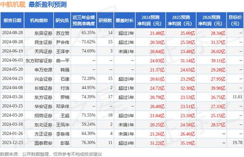 华安证券给予海大集团“买入”评级，饲料增量有望突破500万吨，分拆上市计划助力海外发展
