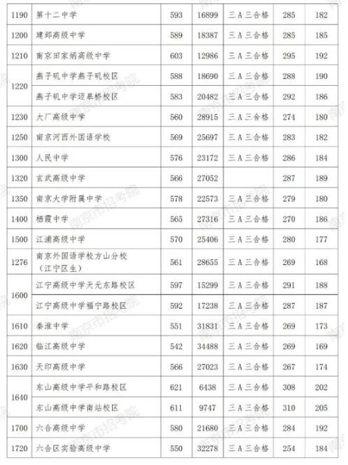 2023年中考分数线(武汉2023年中考分数线) 2023年中考分数线(武汉2023年中考分数线)