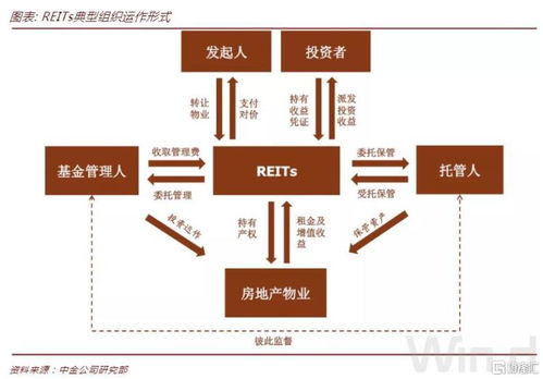 房地产行业C-REITS周报:北京拟推动发行规模领跑 市场迈入总量突破与结构优化周期 房地产行业C-REITS周报:北京拟推动发行规模领跑 市场迈入总量突破与结构优化周期