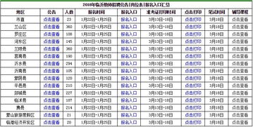 免费高清无专码区直接看的简单介绍 免费高清无专码区直接看的简单介绍