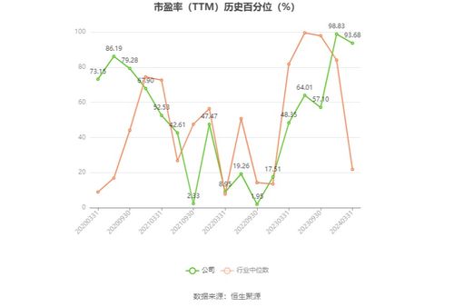 东方汇理资管John O'TOOLE：未来一个月，预计增长不均和持续的通胀将推动市场波动