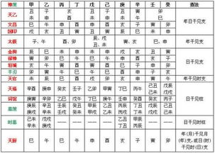 免费四柱八字排盘解析:免费四柱八字排盘解析,精准把握命理密码,开启个人运势指南 免费四柱八字排盘解析:免费四柱八字排盘解析,精准把握命理密码,开启个人运势指南