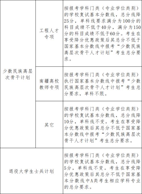 南京大学研究生分数线（2025考研分数线一览表）