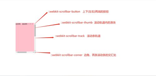 css禁止横向滚动条:CSS禁止横向滚动条,完全指南 css禁止横向滚动条:CSS禁止横向滚动条,完全指南