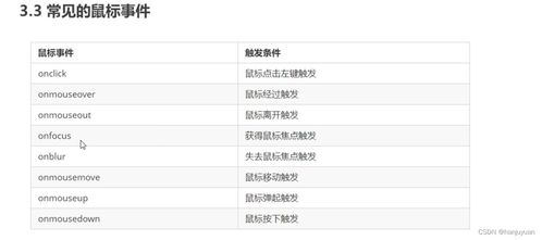textarea 事件:textarea元素与事件处理,提升用户体验的交互技巧 textarea 事件:textarea元素与事件处理,提升用户体验的交互技巧
