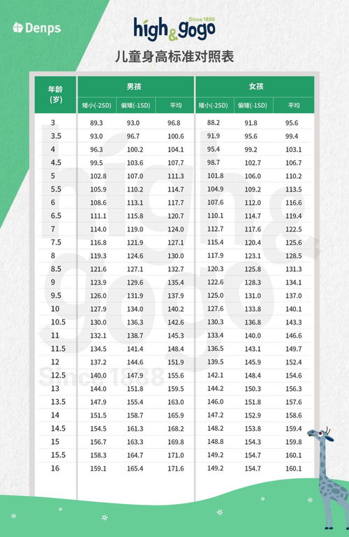 12个月小孩一般多高:12个月宝宝身高发育全解析,正常范围与影响因素 12个月小孩一般多高:12个月宝宝身高发育全解析,正常范围与影响因素
