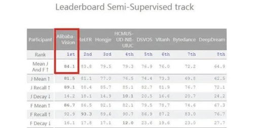 六爻排盘在线排盘:六爻排盘在线排盘,便捷查询与精准预测的智能新时代 六爻排盘在线排盘:六爻排盘在线排盘,便捷查询与精准预测的智能新时代